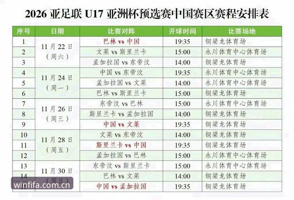 U17世界杯分组完整指南：中国男女足命运解读与赛事投注策略